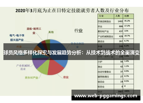 球员风格多样化探索与发展趋势分析：从技术到战术的全面演变