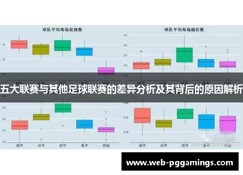 五大联赛与其他足球联赛的差异分析及其背后的原因解析